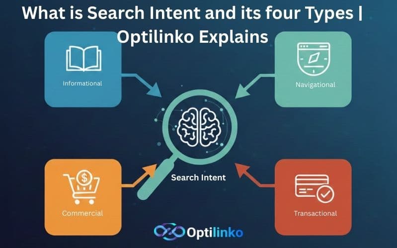What is Search Intent and What Are Its Four Types? An Ultimate Guide by Optilinko