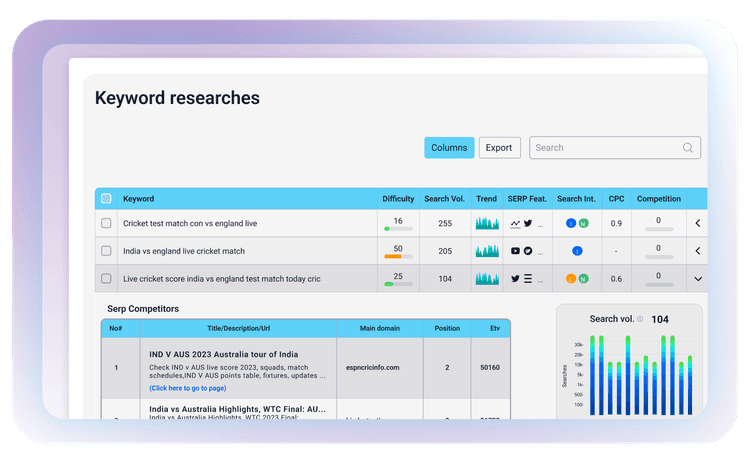 Keyword & Market Research: Find High-Intent Keywords Before Your Competitors Do