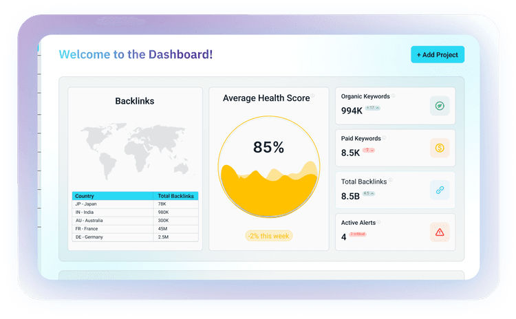 Smart Dashboards & Reporting: Insights That Drive Strategy, Not Guesswork