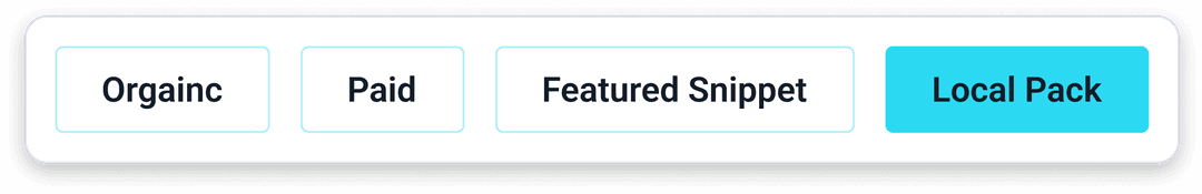 Bar Chart Visualization