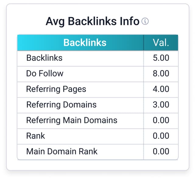 IMG_avgBacklinksTable