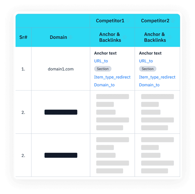 Detect Unique Backlinks Each Competitor Owns