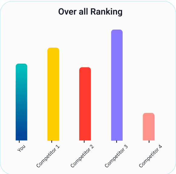 stats graph