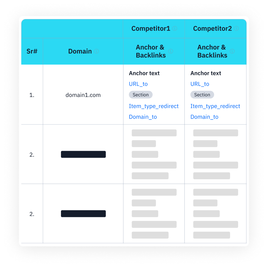 Detect Unique Backlinks Each Competitor Owns