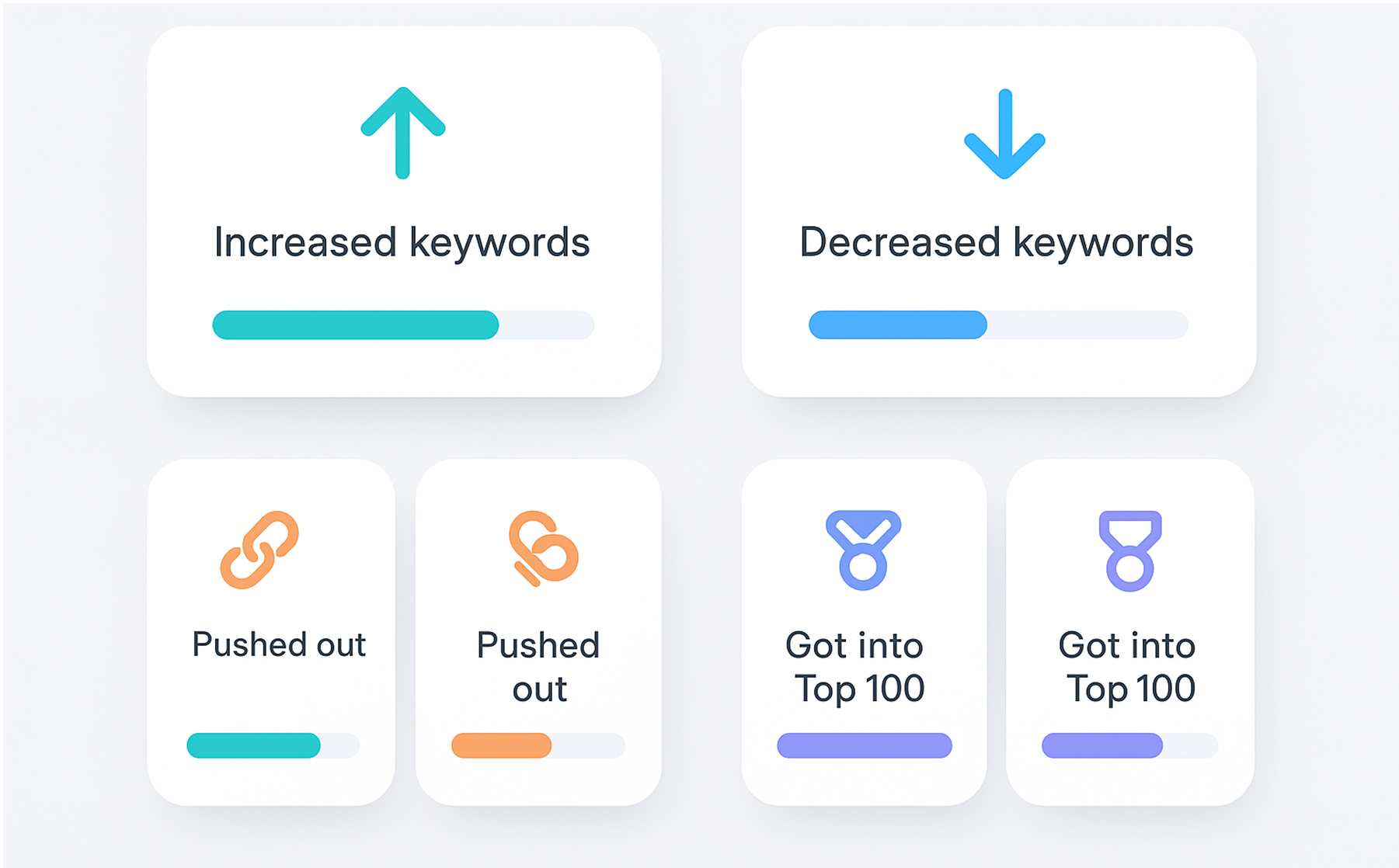 KeywordChange