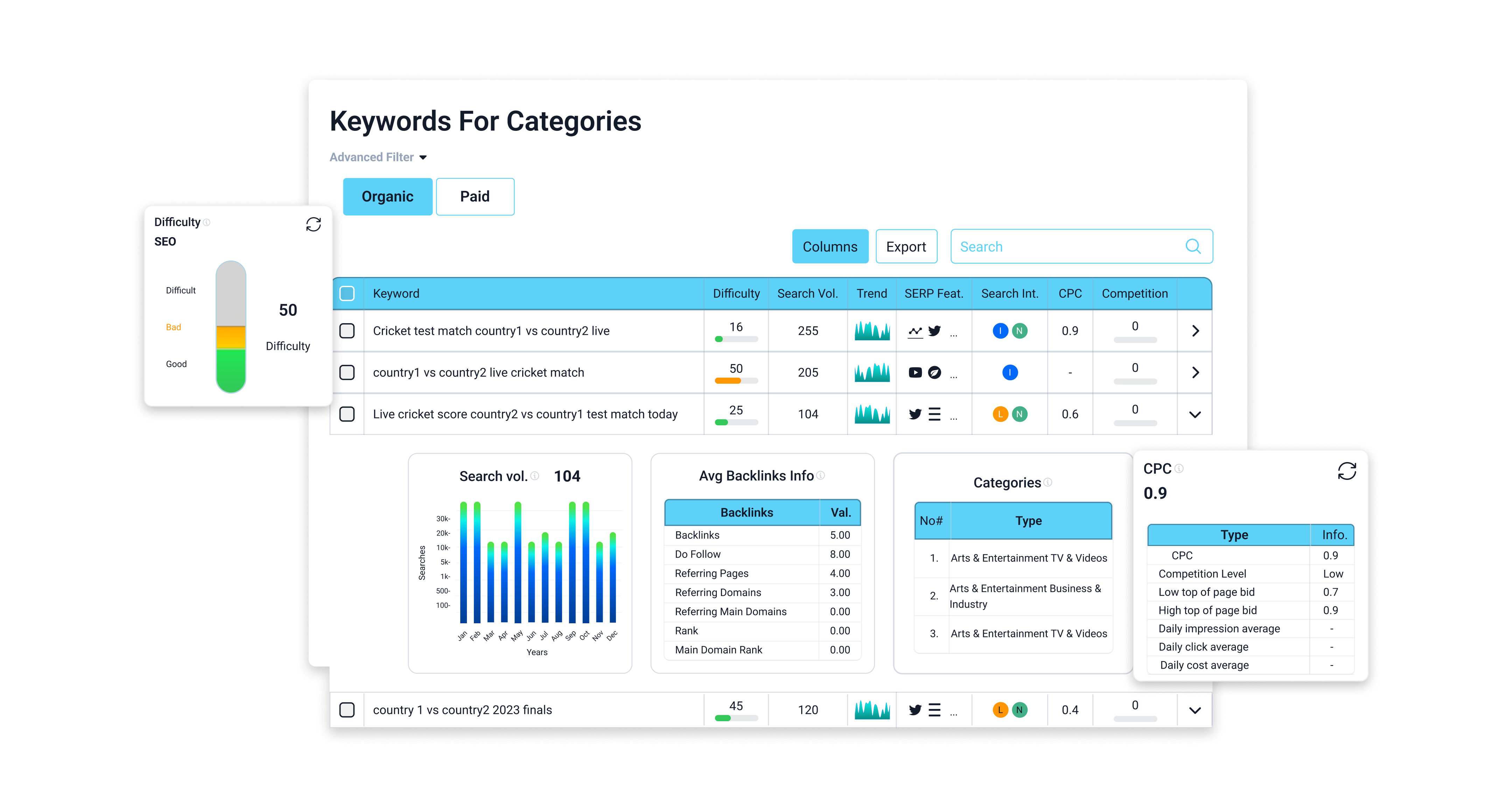 Keyword for Categories Container