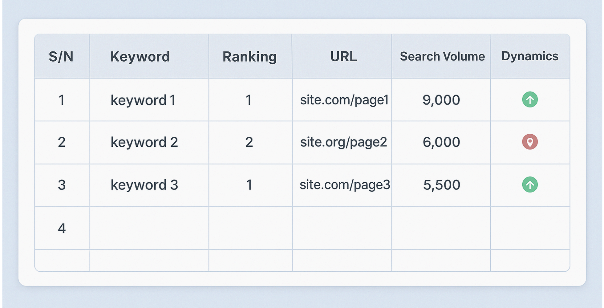 KeywordLevelTable
