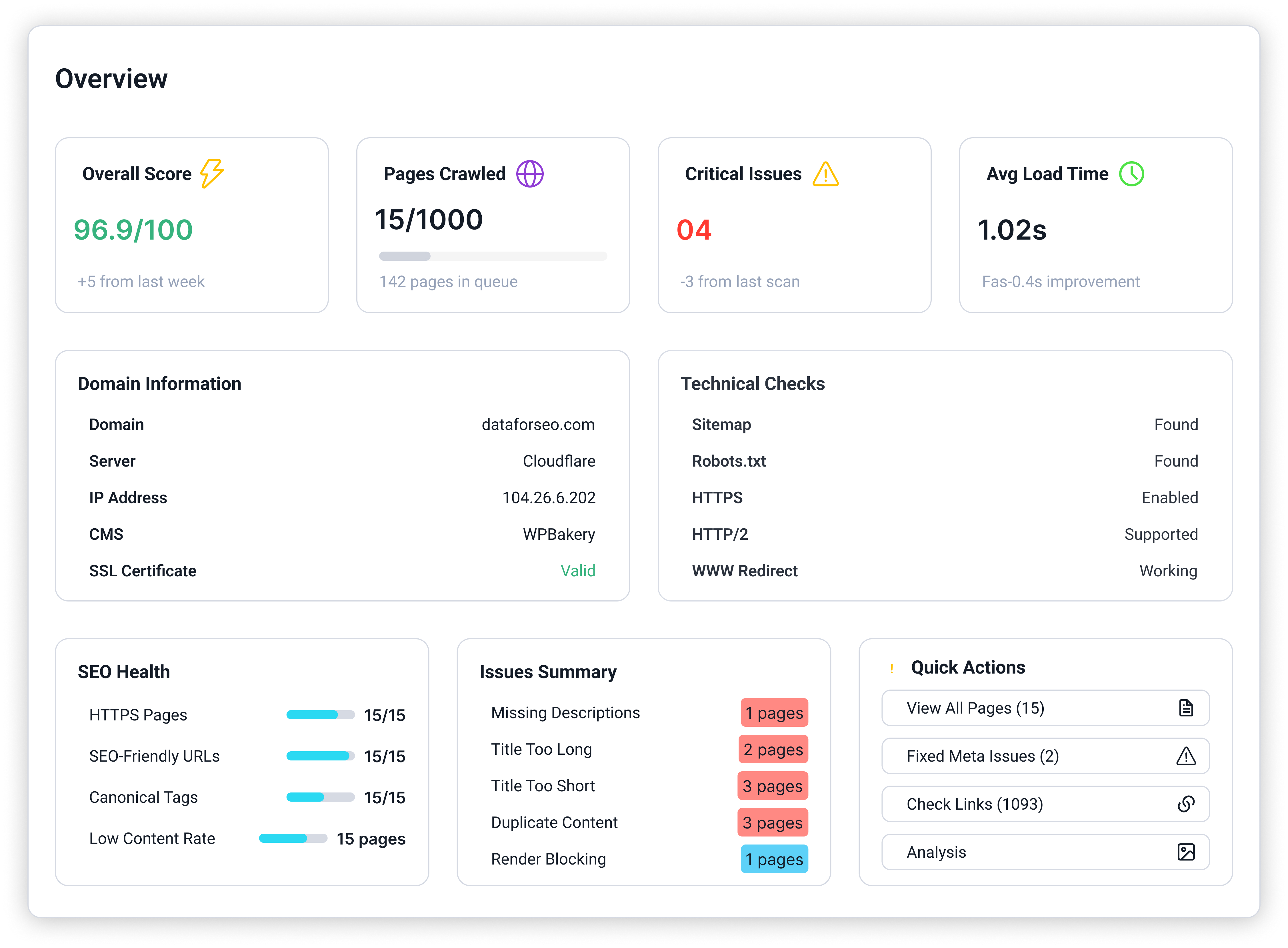 Overview Filters