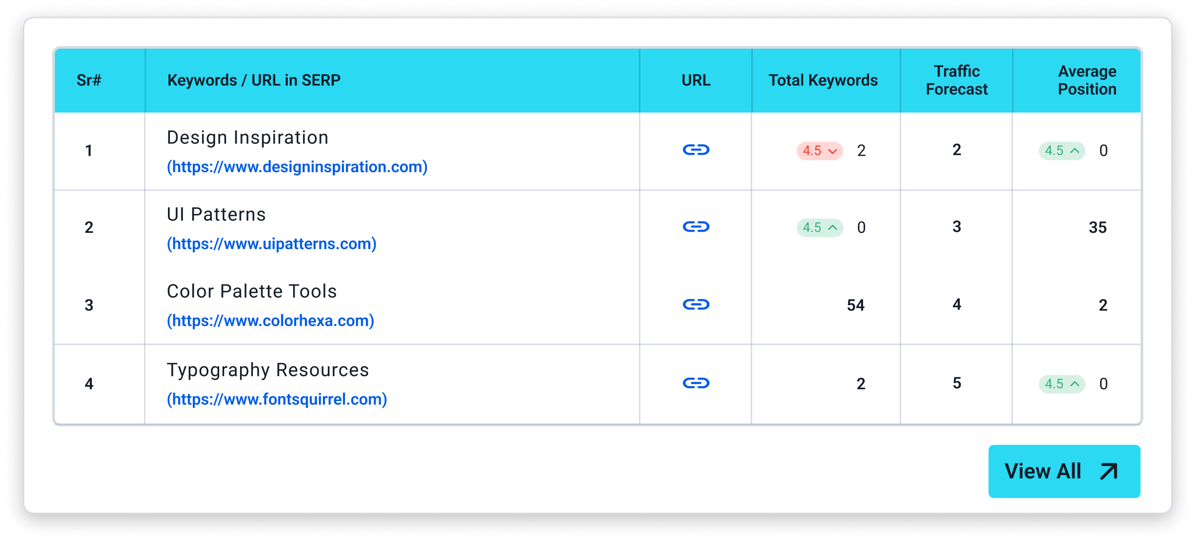PageOverview