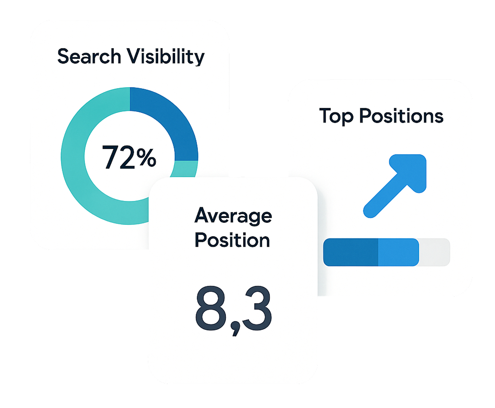 RtCCKeyMetrics